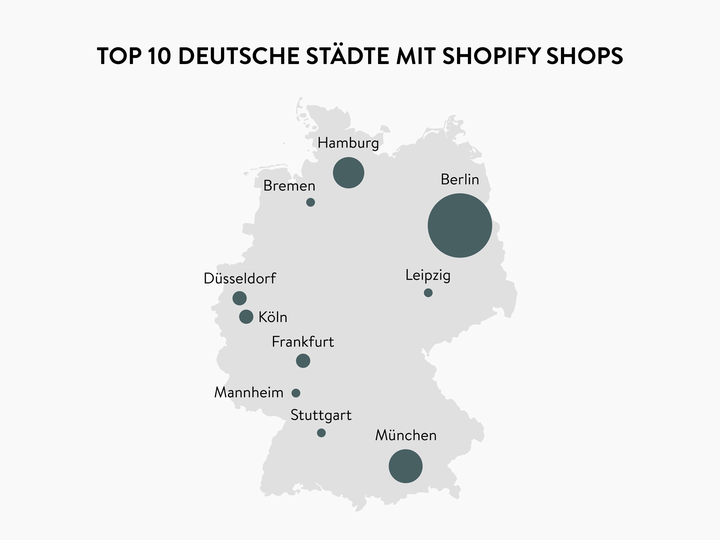 deutsche-stadte-shopify-shops.png