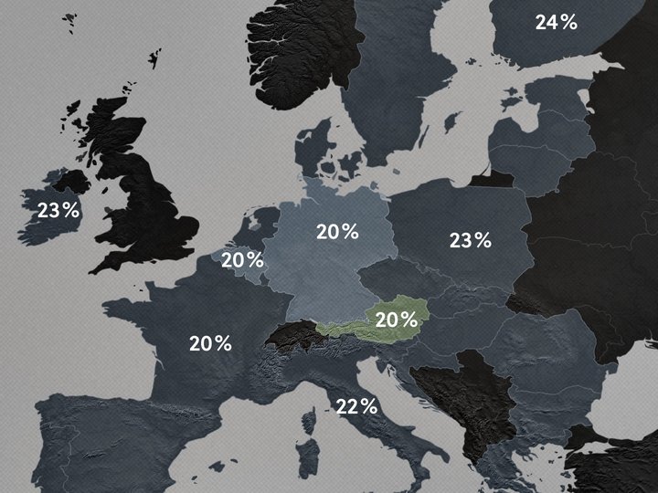 Set up Shopify VAT In Austria below threshold