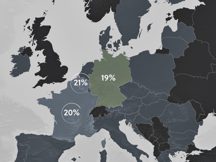 Shopify-Mehrwertsteuer Deutschland über Schwelle